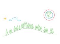 Purina Environmental Impact