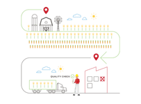 How Our Dry Pet Food Is Made